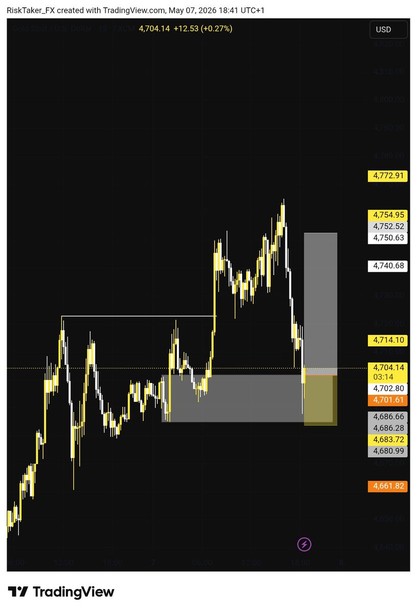 HENRY_FX02's tweet photo. Running trade, steady mindset. ๐
No rush to close early, no fear to hold.
Trust the analysis, manage the risk, let the market do the rest. ๐๐ซ
#Trustyouranalysis #RiskTaker ๐ https://t.co/G98TI9x4OP