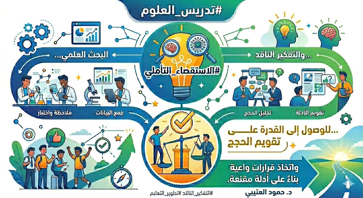 د. حمود العتيبي tweet media