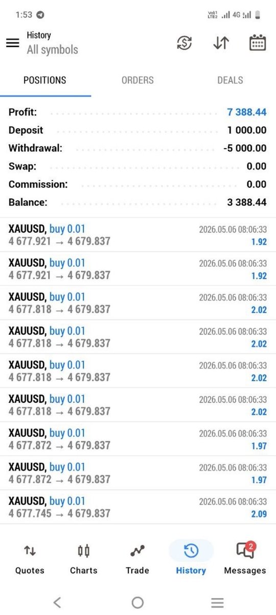 MCISJM's tweet photo. Our expert team delivered $7,388.44 USD in profit on a managed Forex account this period, trading primarily on XAUUSD (Gold).
We handle the stress of trading so you don’t have to. https://t.co/cKwVbhxDee