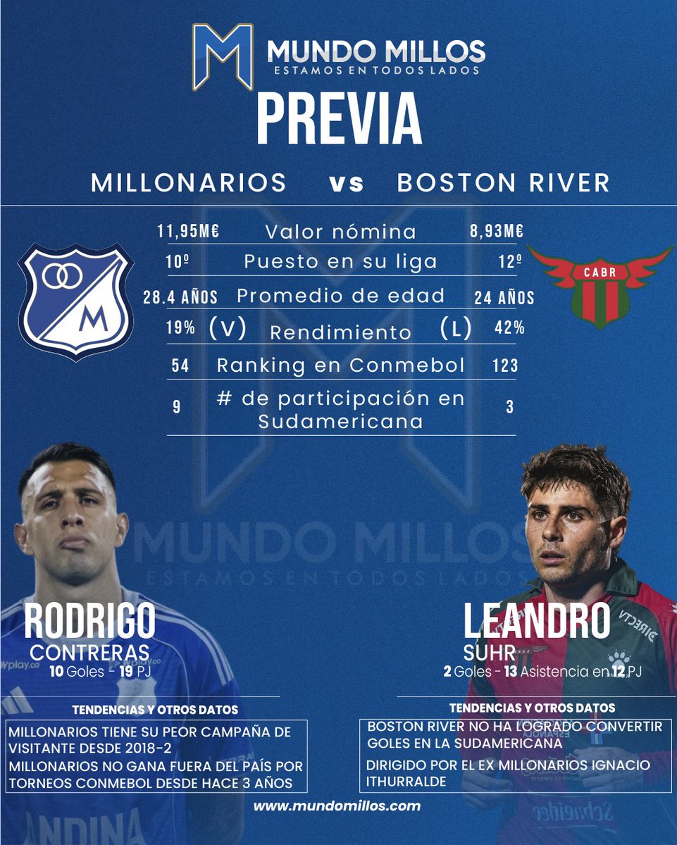 Mundo MILLOS tweet media