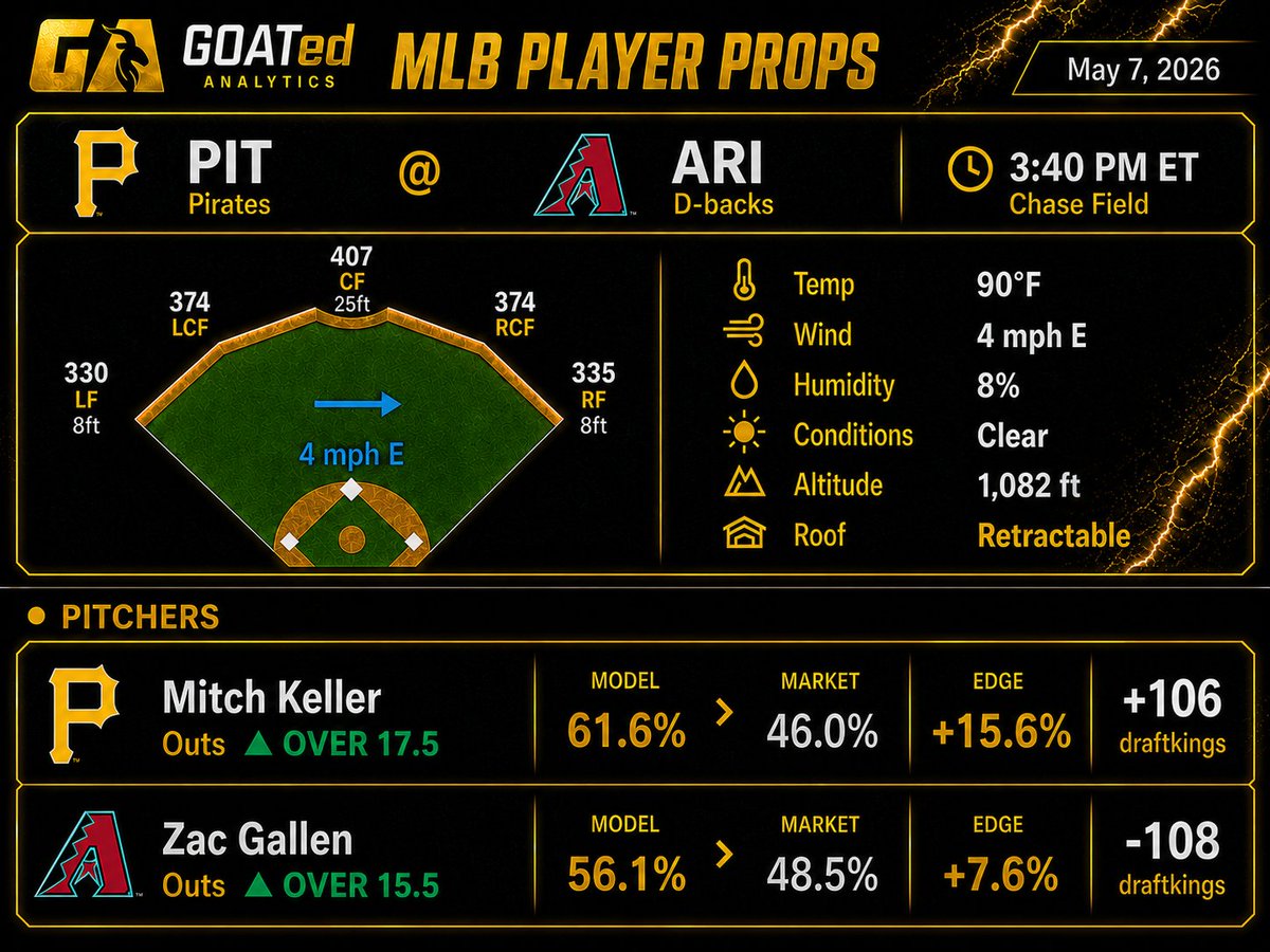 GOATed Analytics tweet media
