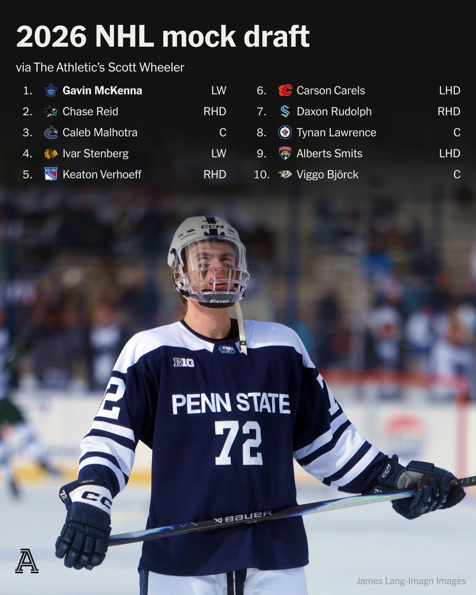 Is Gavin McKenna a lock to the Maple Leafs at No. 1?