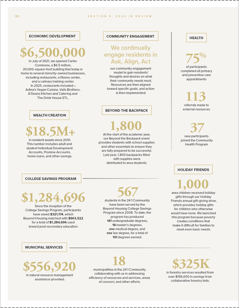 BeyondHousing's tweet photo. Transformation doesn’t happen through a single program. It happens through long-term investment across every part of a community.

These pages from our latest Annual Report show what’s possible through consistent investment over time. Explore more: https://t.co/QsUFiL222p https://t.co/p8PAQg3gpi