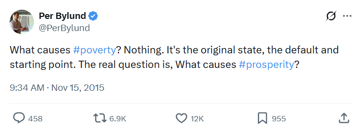 Mises Institute tweet media
