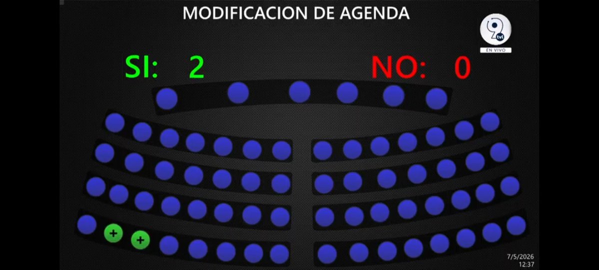 Diputada Marcela Villatoro (ARENA) pide que Asamblea pueda emitir recomendables al Ministerio de Educación para pedir el reinstalo de profesores destituidos en Sensuntepeque y Ahuachapán que han denunciado despidos arbitrarios. Oficialismo negó sus votos.