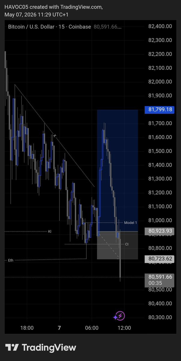 Tradewithola 📊📈 tweet media