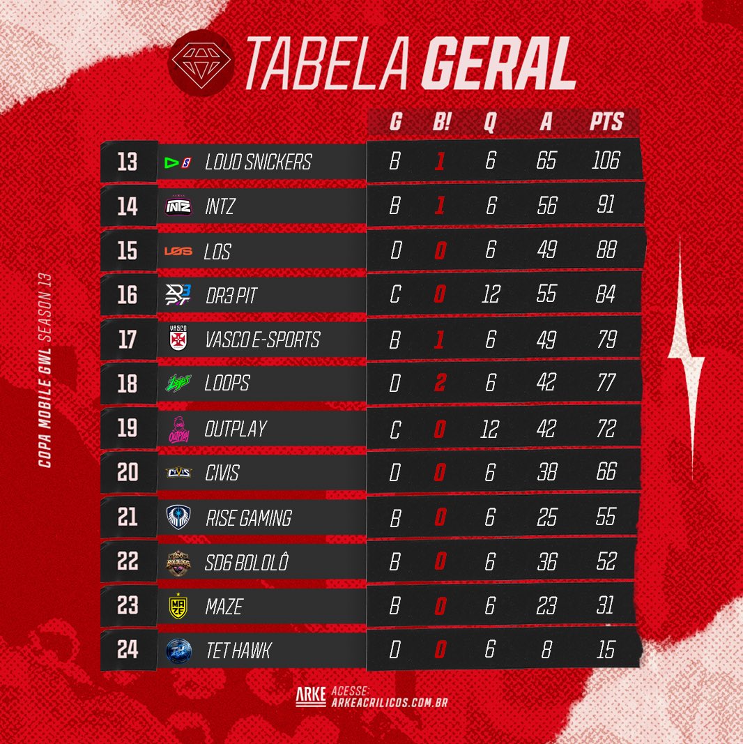 Liga GWL tweet media