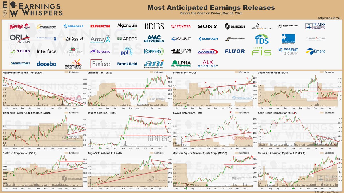 Earnings Whispers tweet media