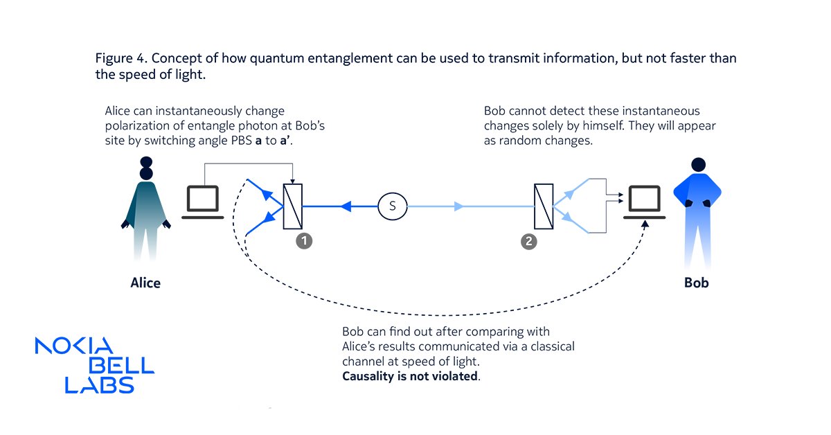 Bell Labs tweet media