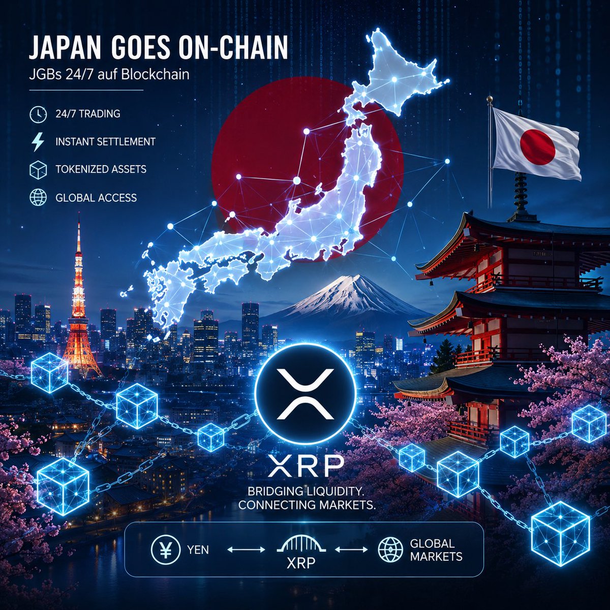 EVERYTHING STARTS IN JAPAN🇯🇵 

Japan plant gerade etwas, das viele komplett unterschätzen.

Japanische Staatsanleihen sollen künftig 24/7 über Blockchain-Technologie handelbar werden.

Keine klassischen Börsenzeiten mehr.
Keine ewigen Abwicklungen.
Keine unnötigen