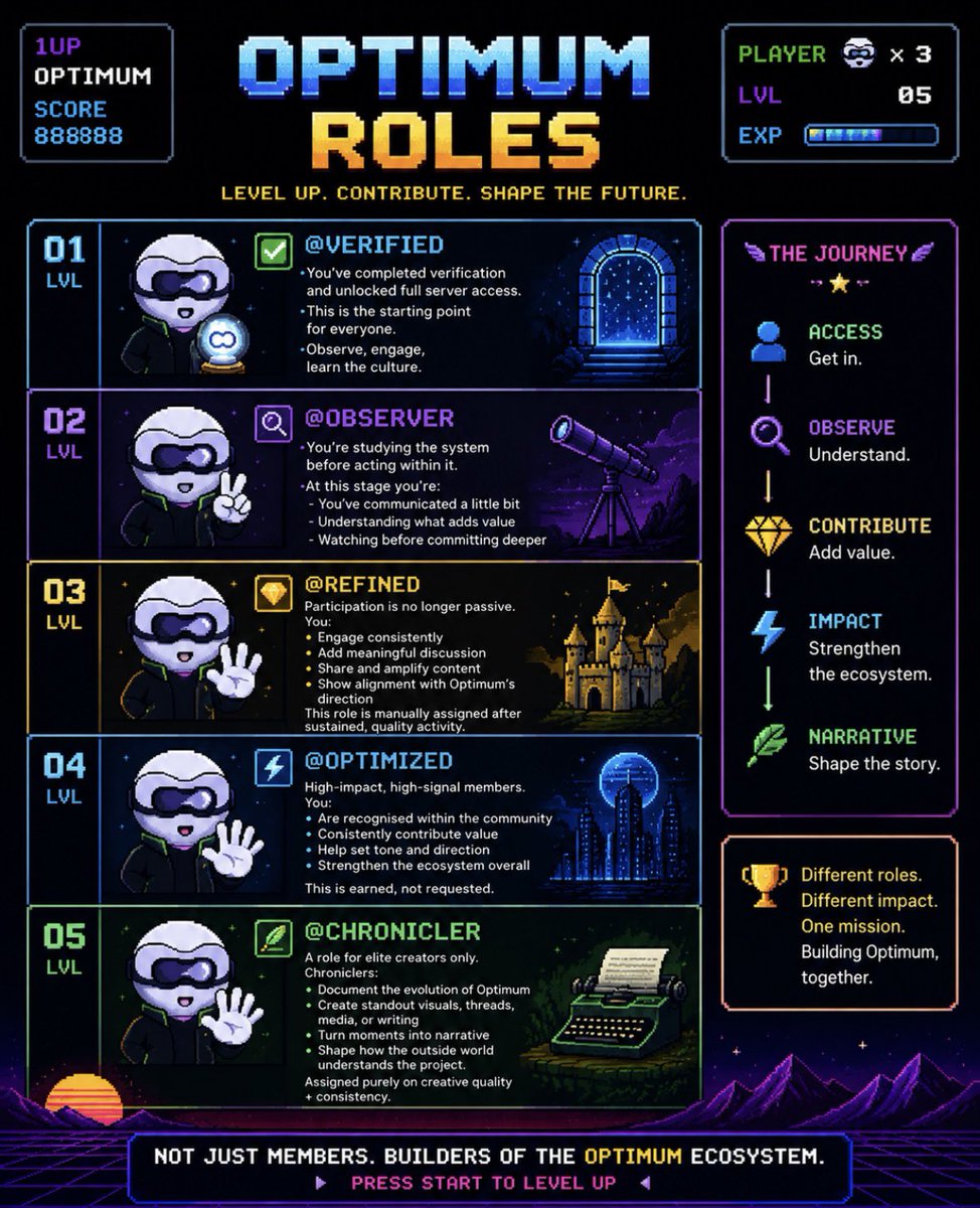 Most people see <a href="/get_optimum/">Optimum</a> roles as just Discord labels.

But looking closer, the structure actually says a lot about how they view community building.
The progression isn’t based on hype or pure activity alone.
It moves from:

observe → engage → contribute → shape narrative