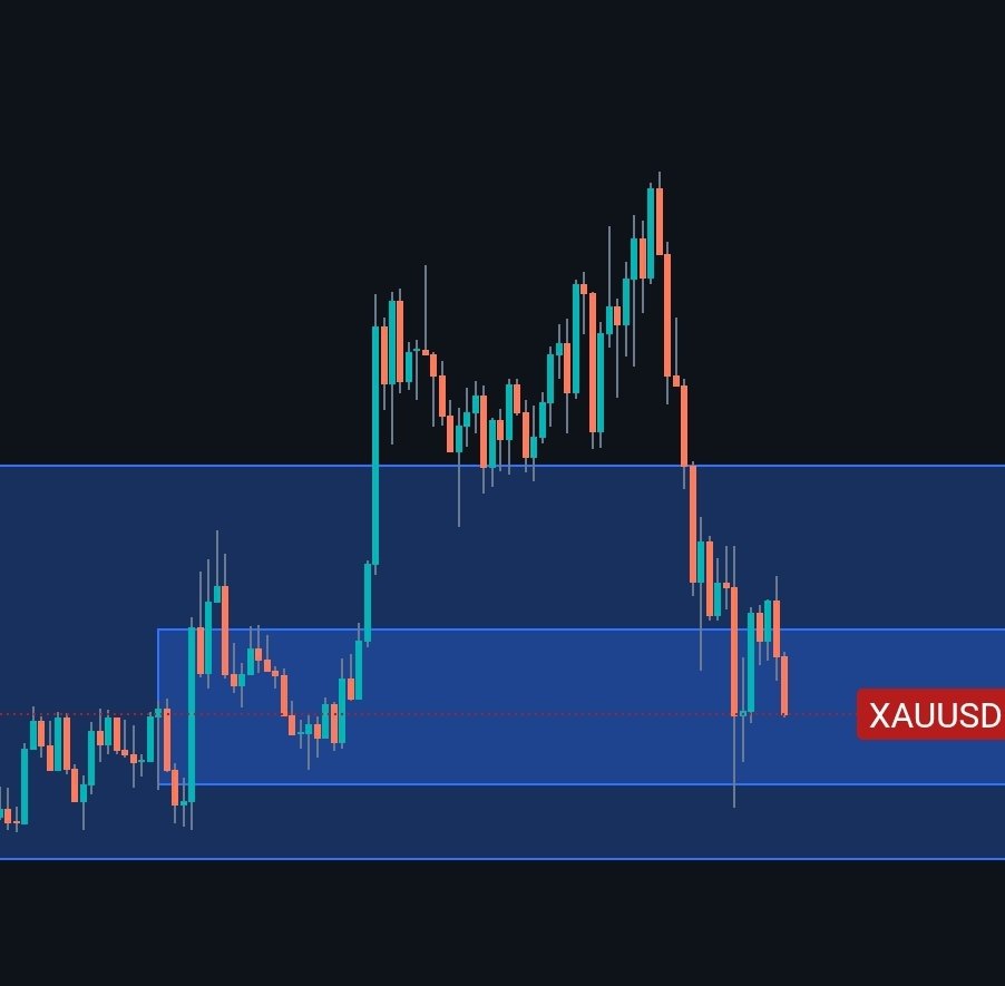 Charts Talker (@ChartsT_) / Posts / X