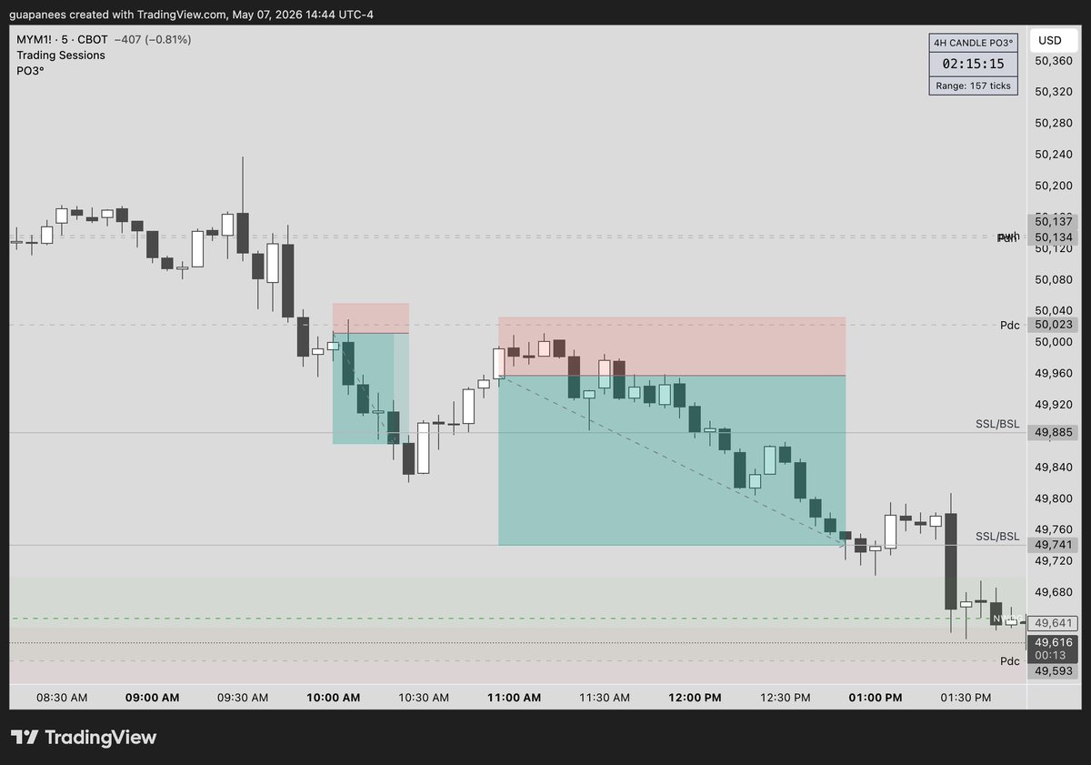 SabrCapital's tweet photo. Re-entry caught a clean +3R move.

Same market. Same bias. Better timing.

Not perfect entry  just structured execution. https://t.co/qImXVWHoD8