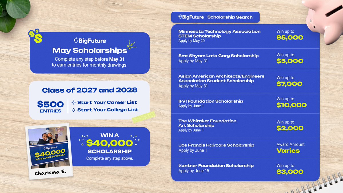 BigFuture tweet media