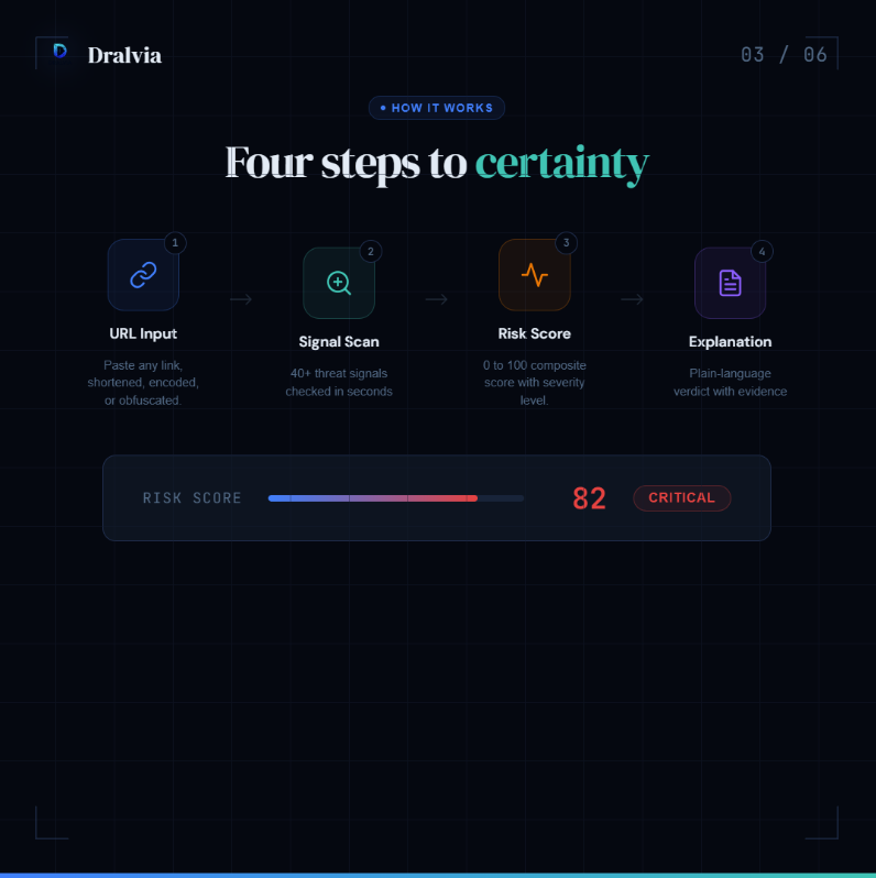 Dralviatech's tweet photo. Most phishing links look completely legitimate now.

HTTPS alone means nothing.

Dralvia analyzes URLs using 40+ threat signals and explains why something is risky.

No install. No account.

https://t.co/W70vCFOYiS

#cybersecurity #phishing #infosec https://t.co/VLeOartbtM
