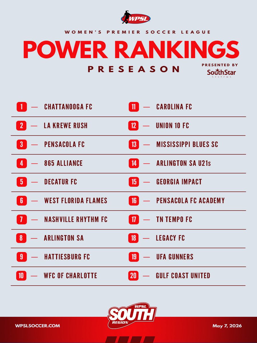 WPSL South Region tweet media