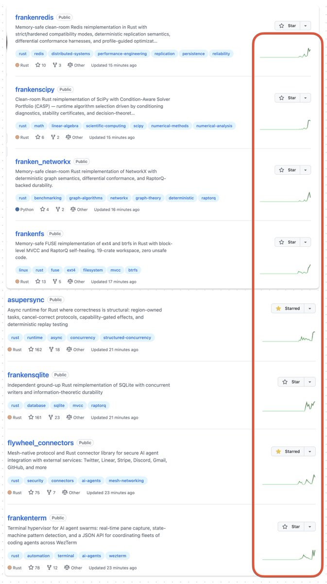 Jeffrey Emanuel tweet media