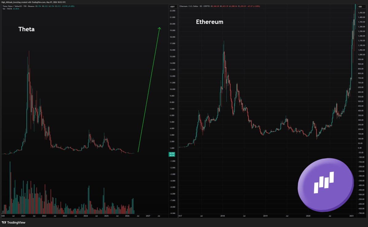 High Altitude Investing (Dalin Anderson) tweet media