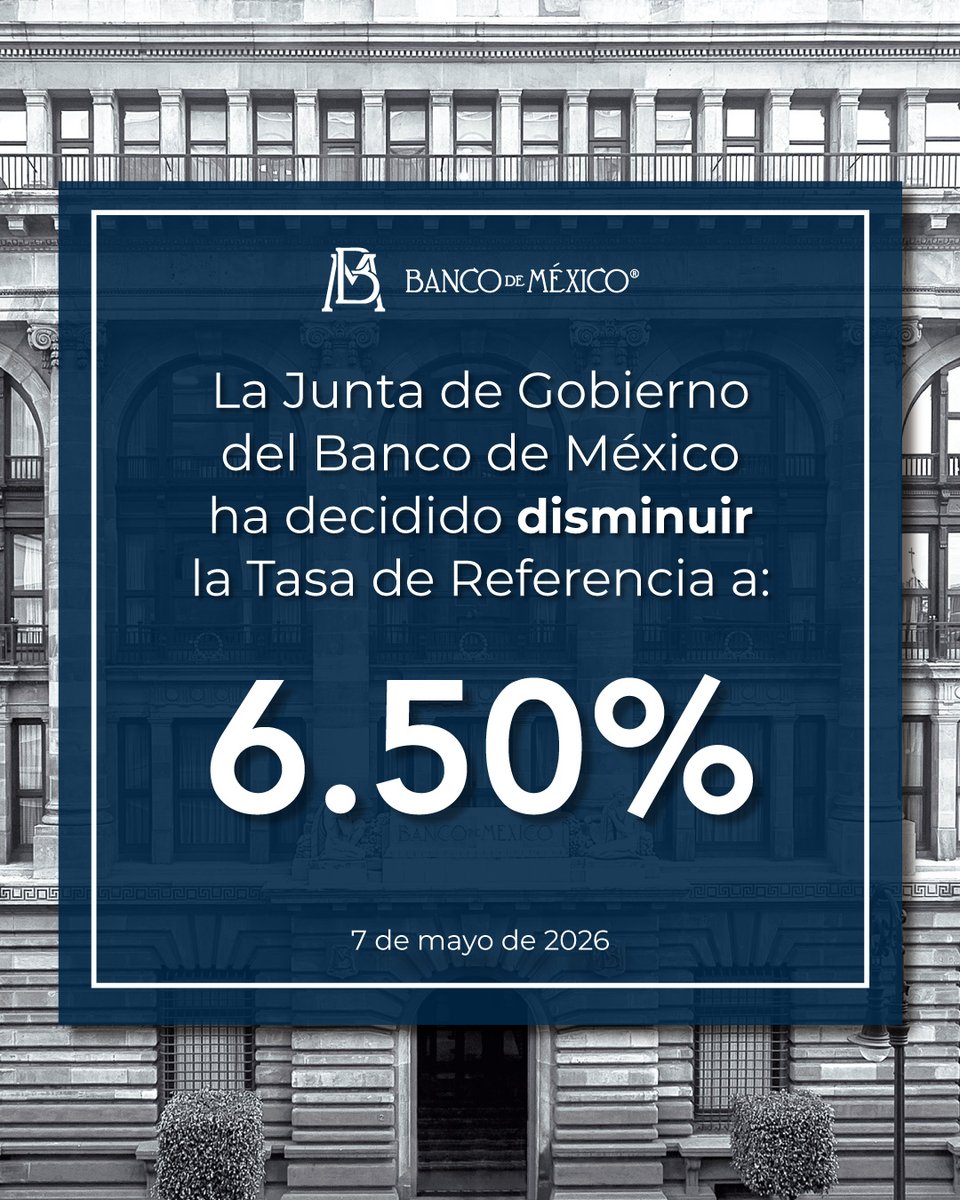 Con la presencia de todos sus miembros, la Junta de Gobierno del #BancodeMéxico decidió por mayoría disminuir la Tasa de Interés Interbancaria a 1 día, a un nivel de 6.50% con efectos a partir del 08 de mayo de 2026. Consulta el comunicado en: bit.ly/4drzyLD