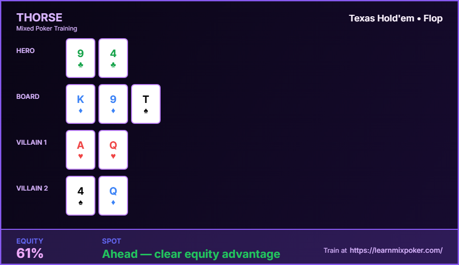 LearnMixPoker's tweet photo. Answer to todays quiz: https://t.co/kWGsGiRXgs