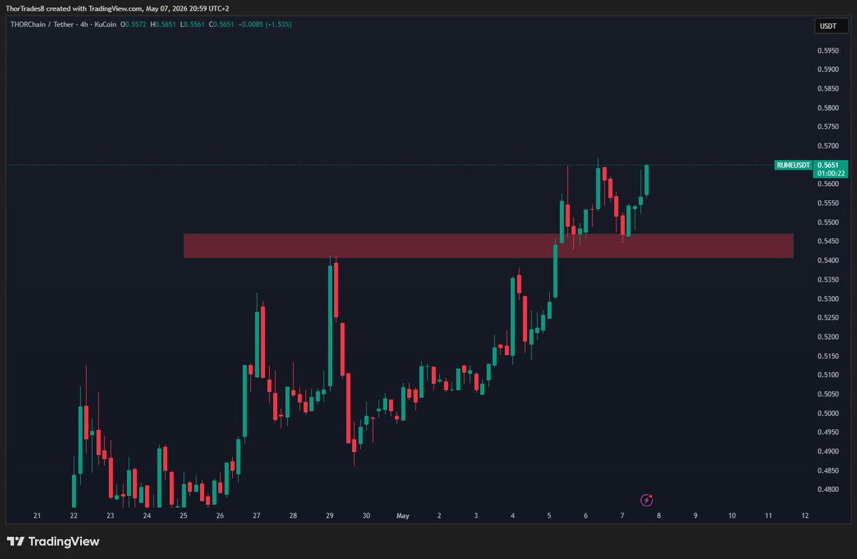 ThorTrades ⚡️ tweet media