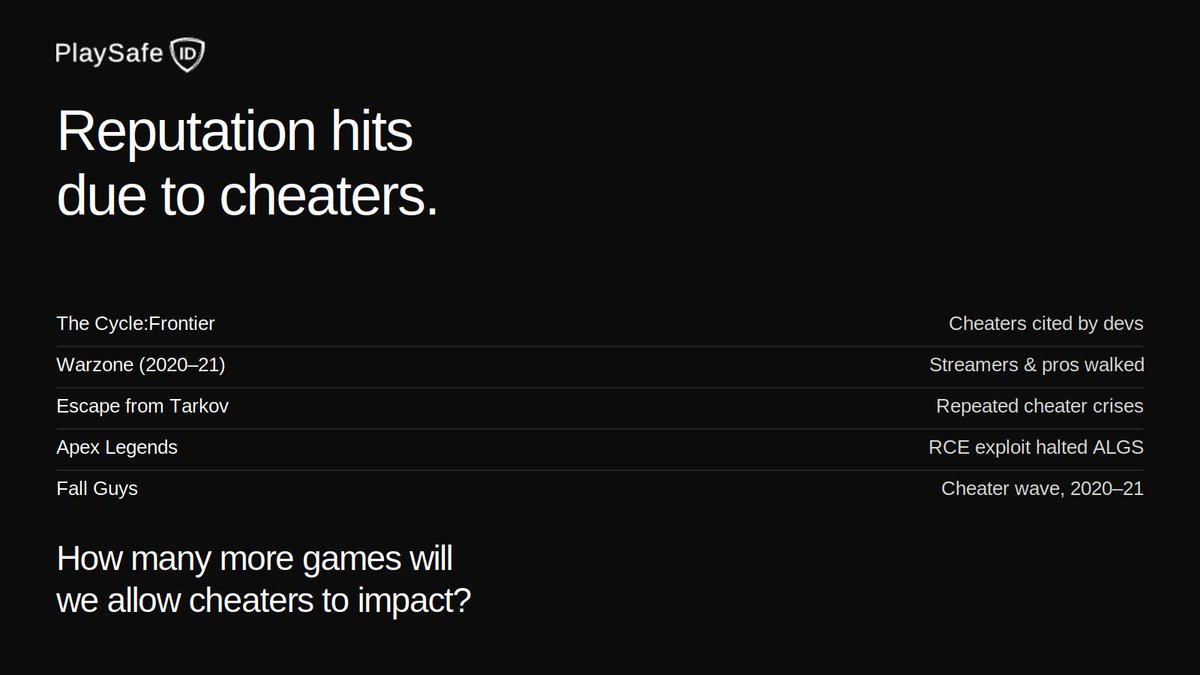 PlaySafe ID tweet media