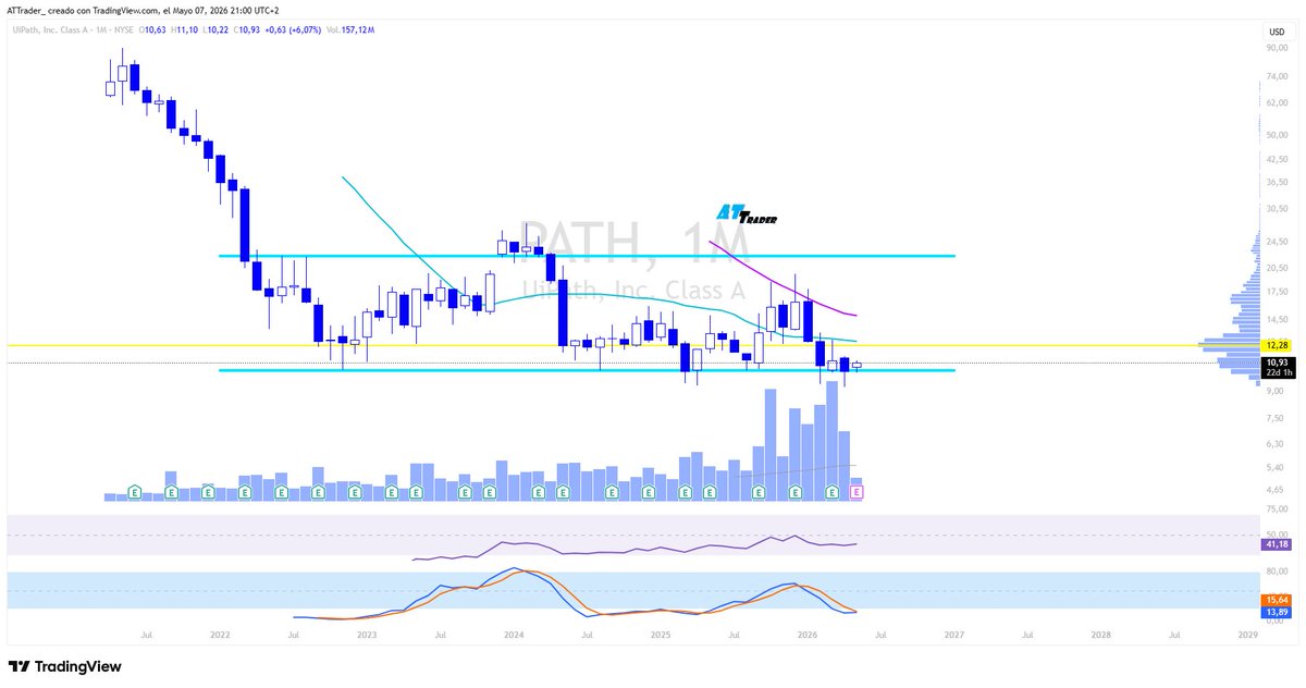 ATTrader tweet media