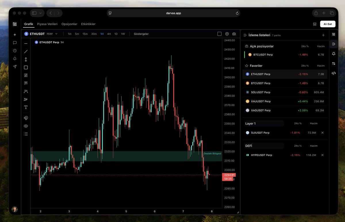 askdarvas's tweet photo. New feature: Watchlists 🎯

You can now add your favorite pairs to custom watchlists, organize them across lists, and open the related chart with one click.

Open positions and favorites are listed automatically
Create custom watchlists
Add pairs from the chart right-click menu
Live 24h change and volume data
Navigate quickly with keyboard arrow keys