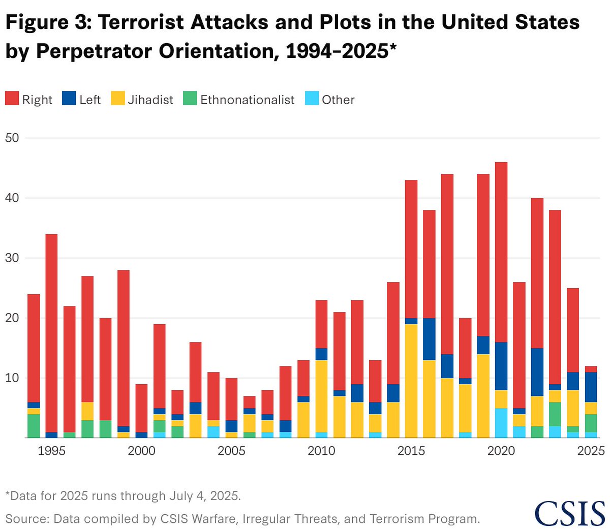 Orlando tweet media