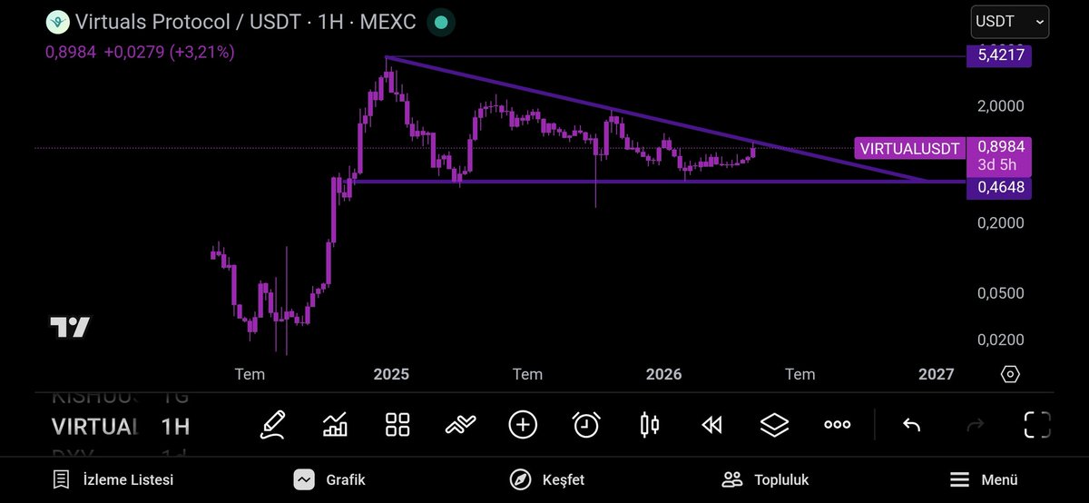 ahunisaefser's tweet photo. #VirtualsProtocol
$VIRTUAL
Not investment advice. https://t.co/MxkTA1s79r