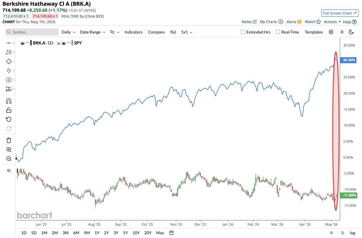 Warren Buffett en Greg Abel doen niet mee met de gekte en zijn op de ventweg mee aan het steppen, terwijl de karavaan de bergen in trekt… 