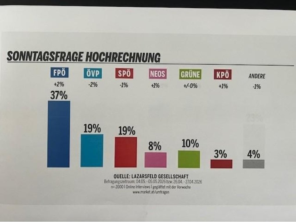 Heimo Lepuschitz tweet media