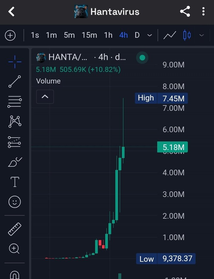 Fa3ed_Chris's tweet photo. Saw the 500k dip yesterday but decided to let it go. Ggs https://t.co/5kspApW8g0