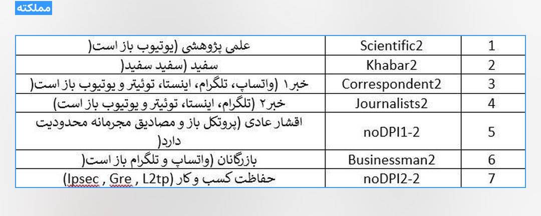 حتما انتخابات بعدی هم قراره پوزیده و باند لجن اسهالطلب قول آزادی اینترنت رو بدن؟ :)
و چه خوب که این اینترنت طبقاتی هم رفت تو رزومه این کثافتها