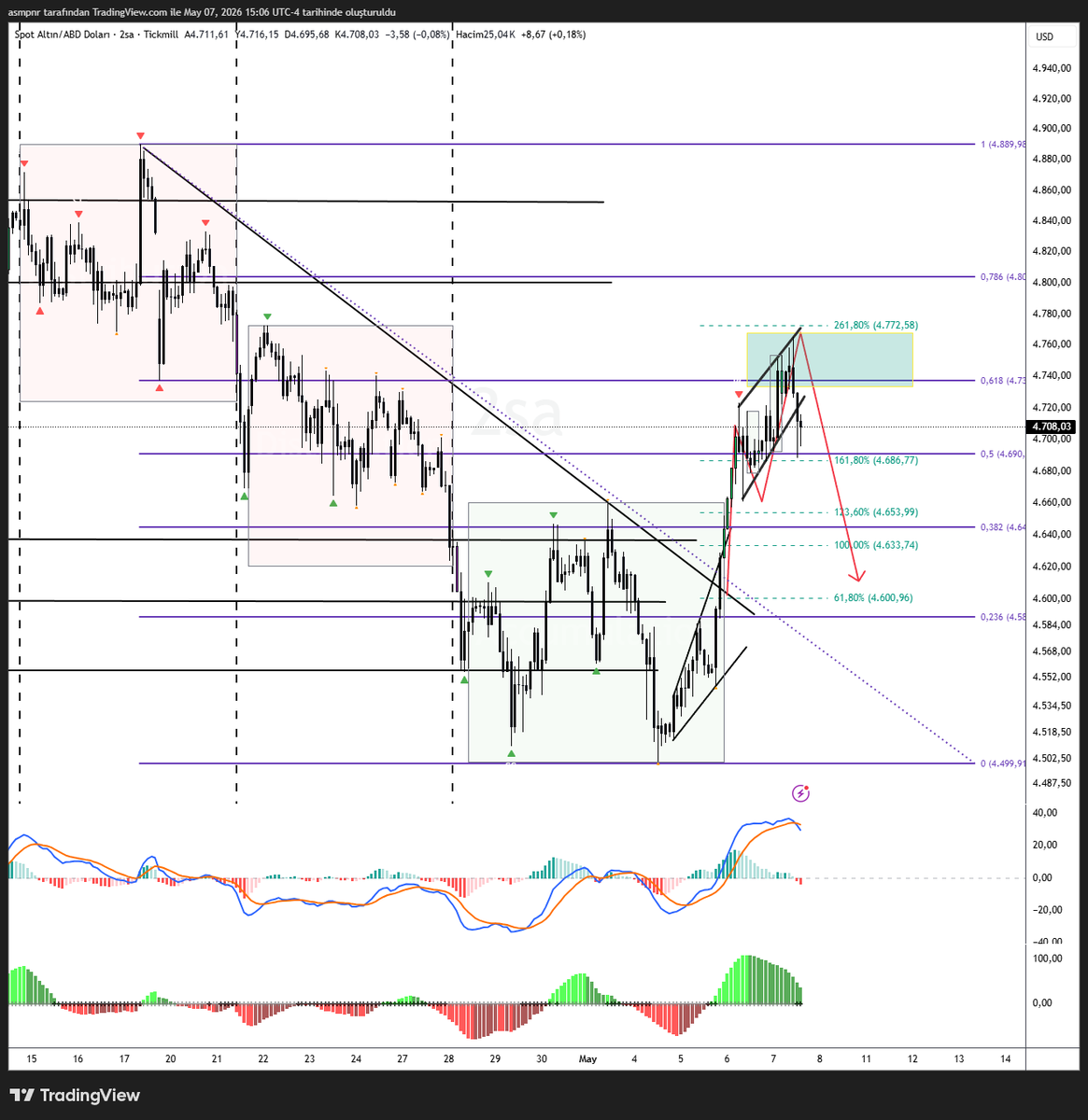 semikuzey's tweet photo. #gold #xauusd https://t.co/gaKvBPcJdq