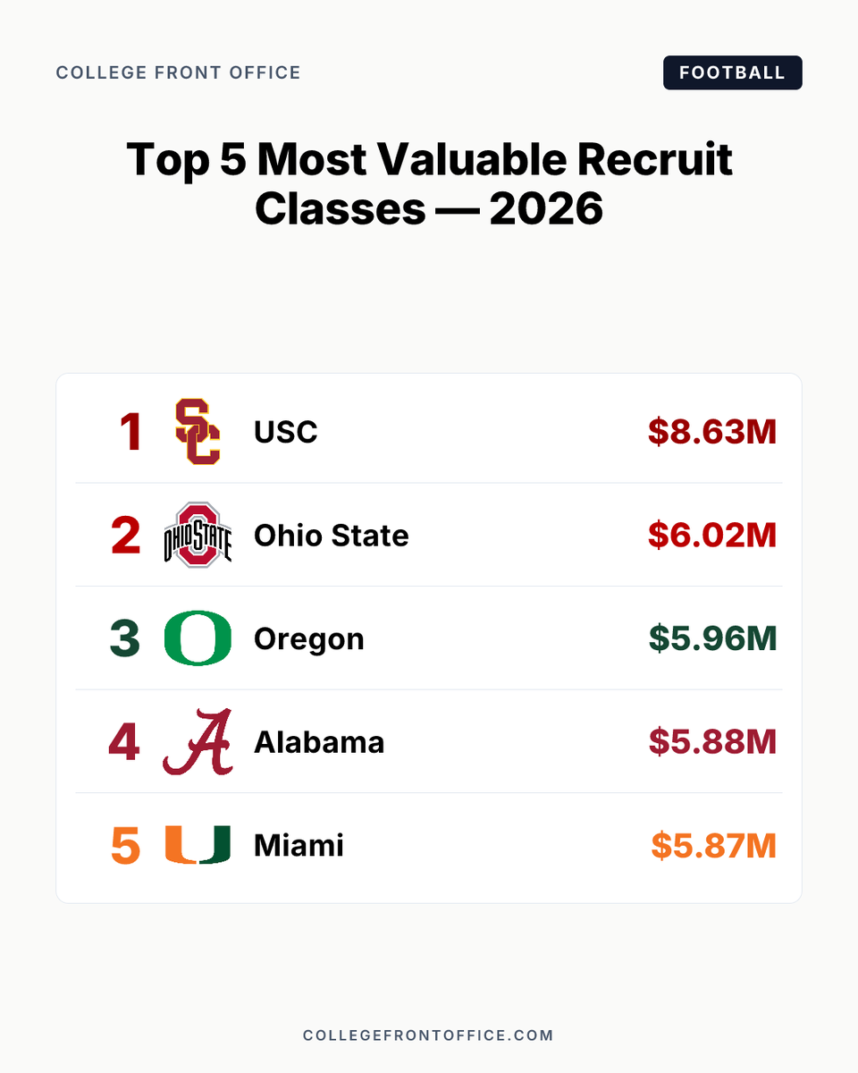 College Front Office tweet media