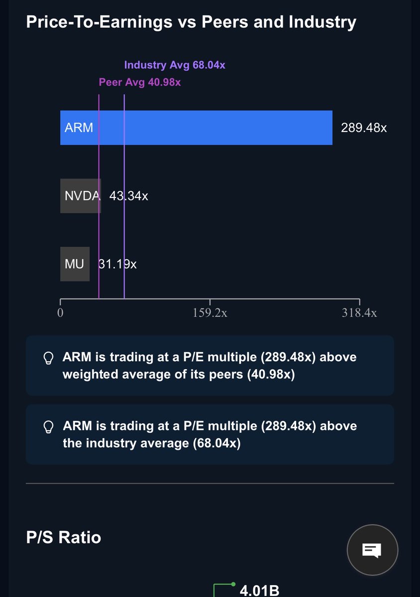 DaFinancialTool's tweet photo. @mikalche This is why, they have a value based off a pipeline 2+ years in the future, which they admitted they are going to struggle fulfilling. https://t.co/fDYHw1nTQu