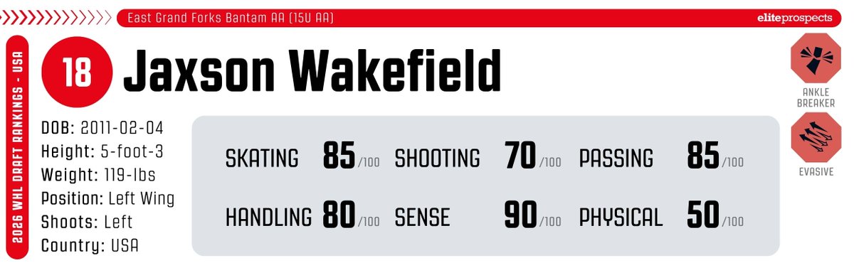eliteprospects's tweet photo. Jaxson Wakefield goes to the @WHLsilvertips 107th overall! 

Wakefield was ranked 18th on our 2011 USA-born ranking 🔥

Reaad more about his game here: https://t.co/Qdpaeco47p https://t.co/95rFNovikR