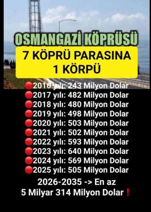 SepilSen's tweet photo. Neden❓
Neden 7 köprü parasına 1 köprü ❓

#AkepeBittiTamam https://t.co/MsFjpl7zZ2
