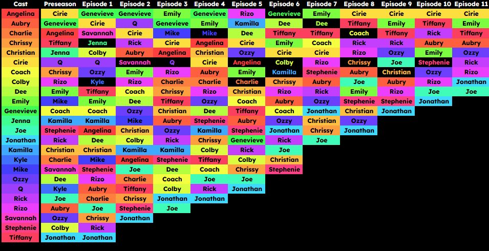 jterryc_'s tweet photo. personal rankings! #Survivor #Survivor50 https://t.co/rWvsKrFmOh