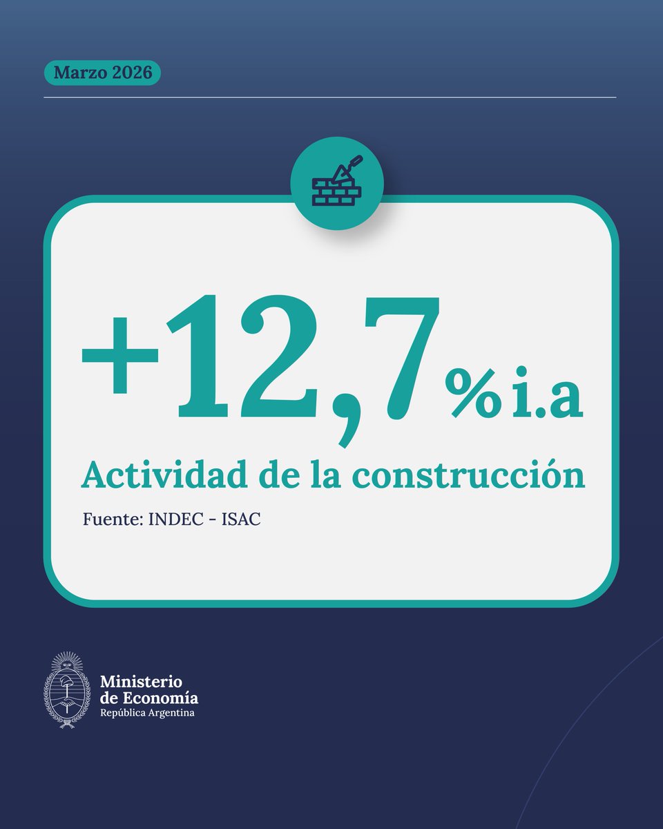 Ministerio de Economía tweet media