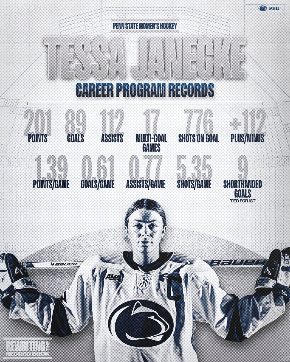 Penn State Women’s Hockey tweet media