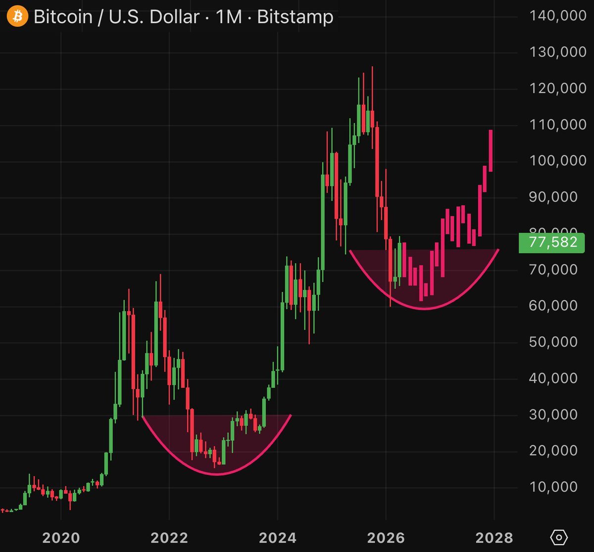 CRYPTO THRO tweet media