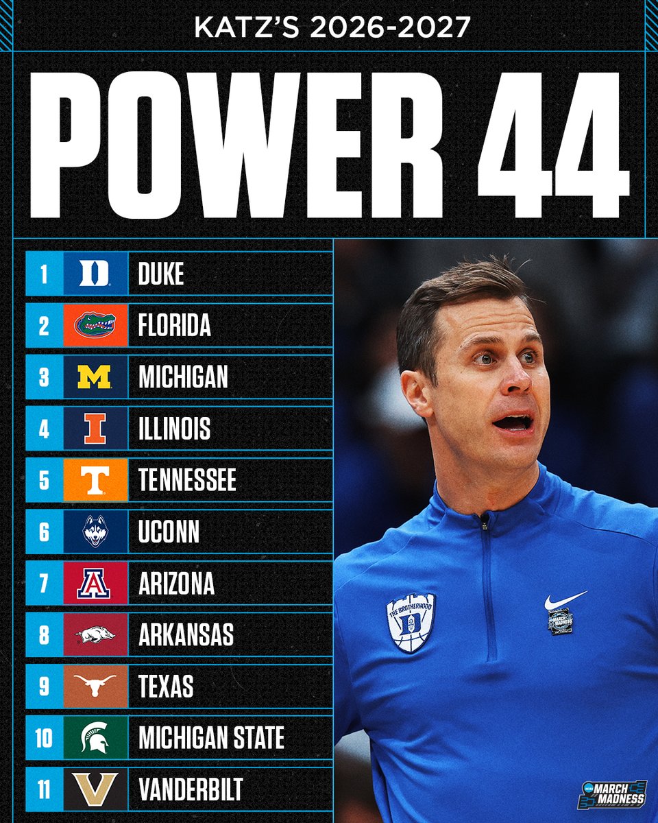NCAA March Madness tweet media