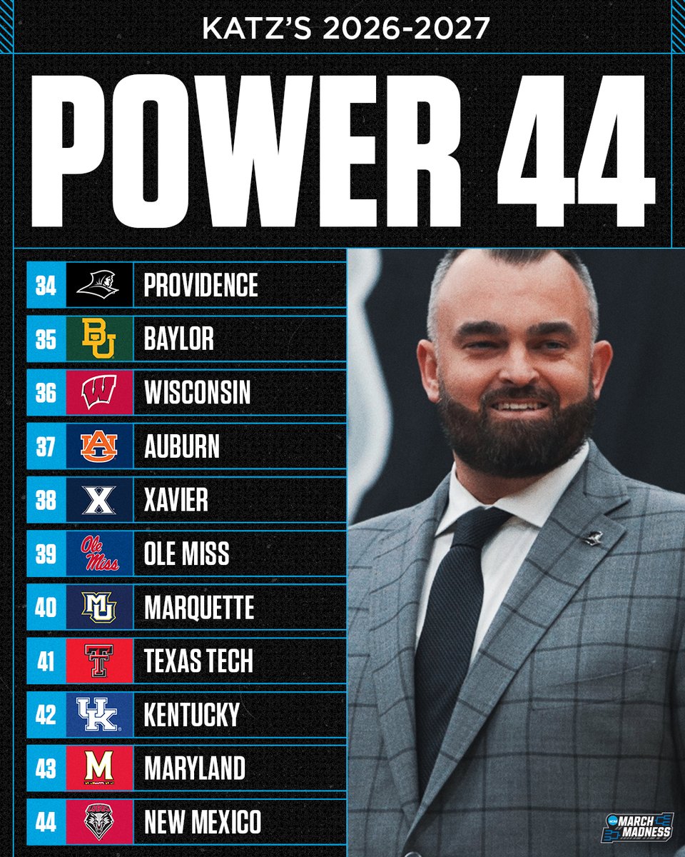 NCAA March Madness tweet media