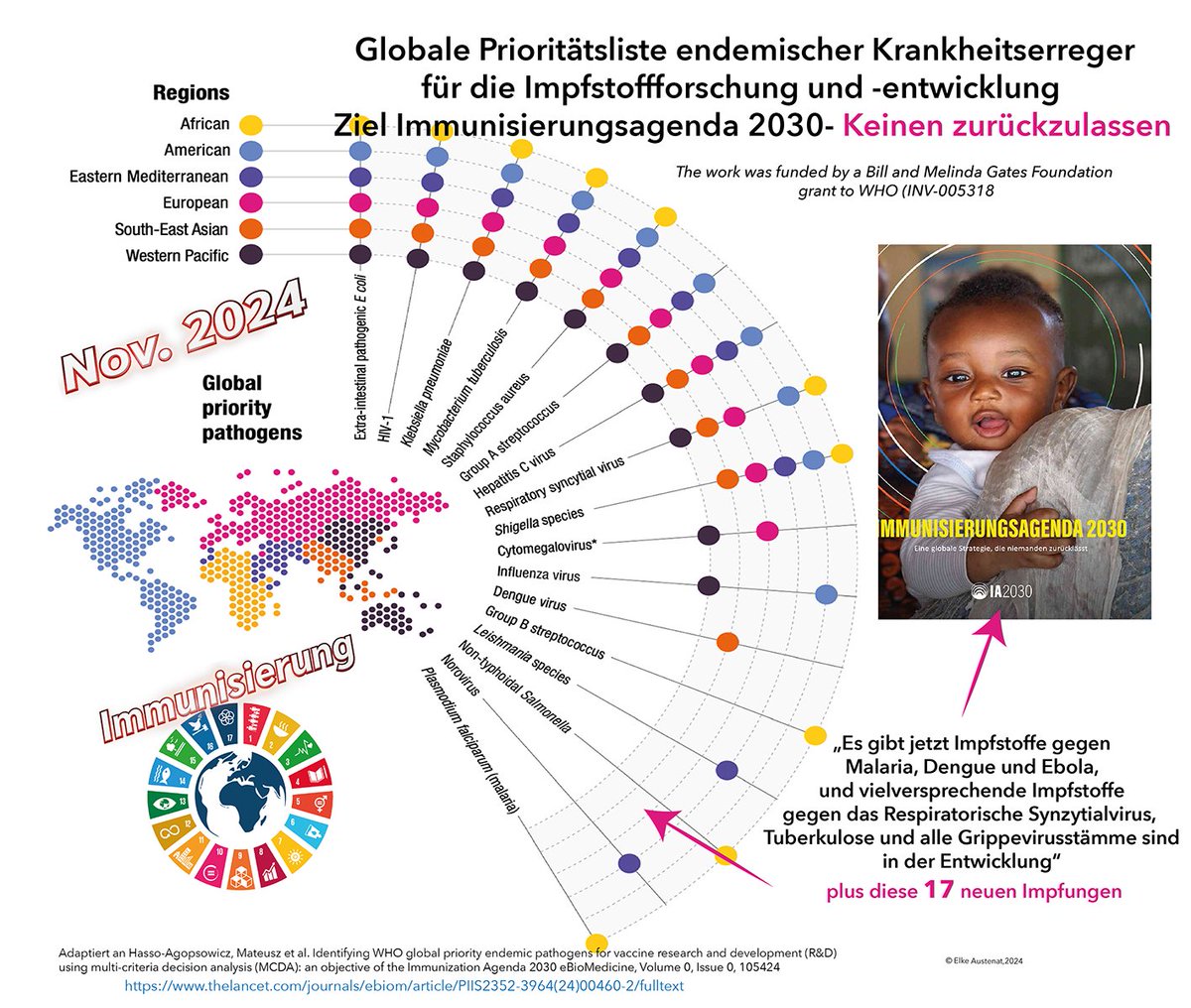 Dr. Elke_Austenat tweet media
