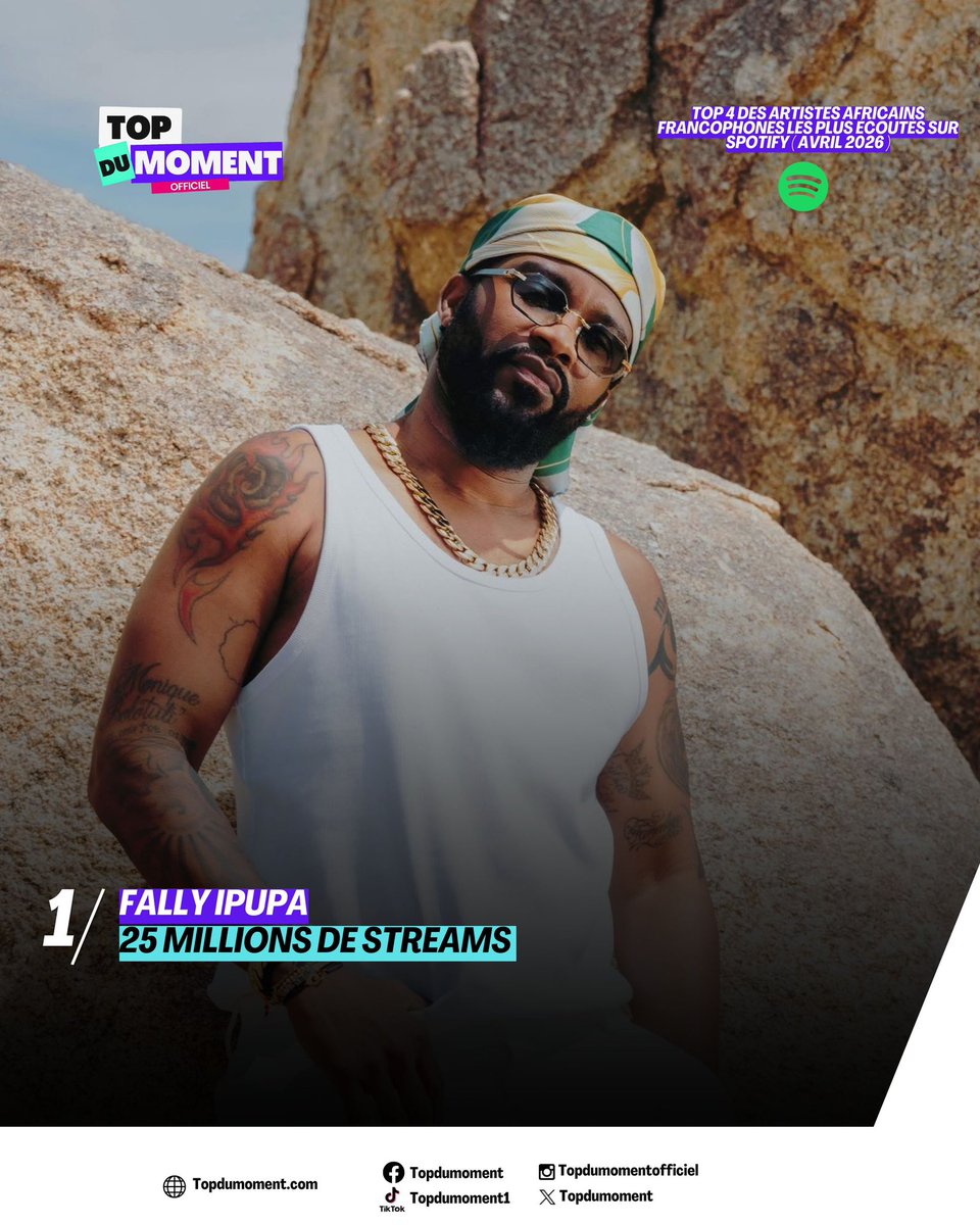 topdumoment1's tweet photo. Le top 4 des artistes africains francophones les plus écoutés en avril 2026 🔥 #MagicSystem #Himra #SalifKeita #FallyIpupa https://t.co/J2GdYXrstV