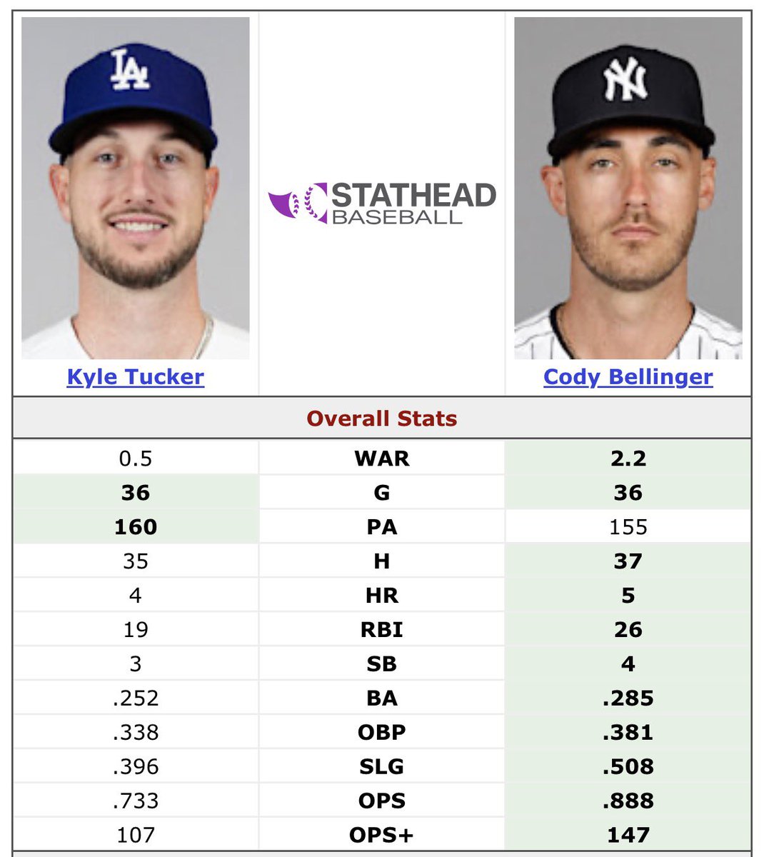 Cashman made the right move