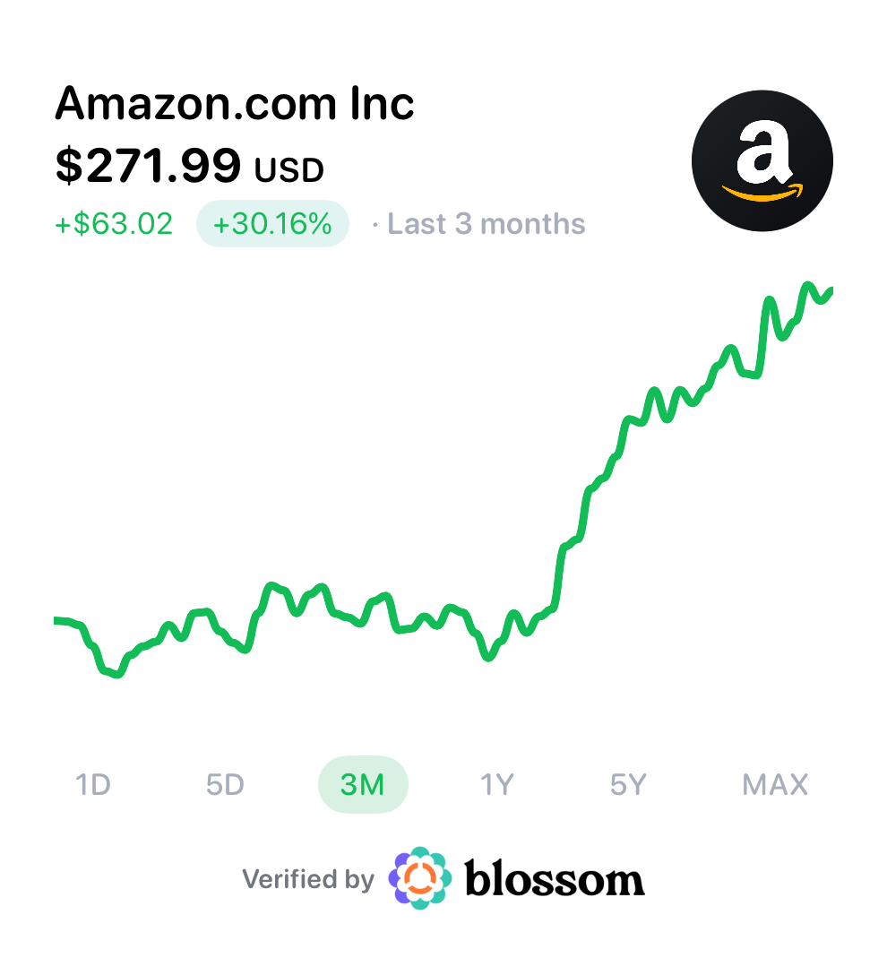 Amazon's 'side hustle' is now making more money than Netflix's main business.

- Amazon Ads: $72 billion
- Netflix: $46.9 billion

In the last 12 months, Amazon Ad's is almost 50% larger than Netflix.

$AMZN $NFLX