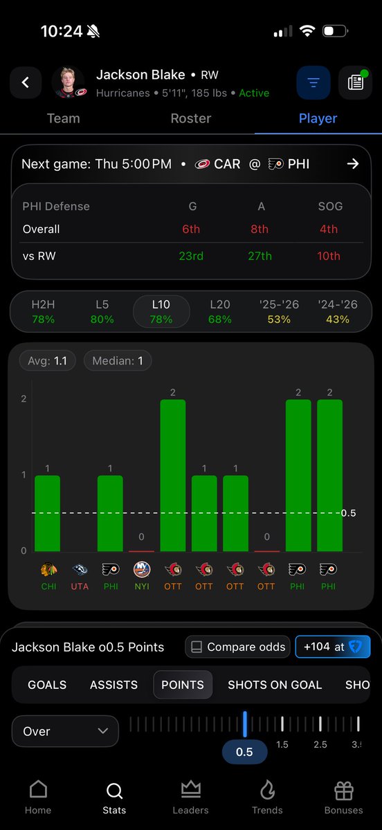 Bmoney0133's tweet photo. Jackson Blake (Hurricanes) 1+ points using @HOFApp. He is averaging 1.3 during the playoffs. https://t.co/VDyxB4WU6V